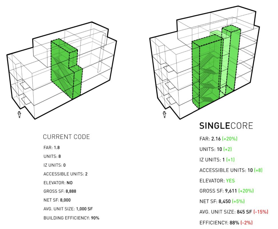 single stair in DC - SINGLECORE Buildings