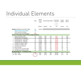 HERS Index of Individual High Performance Elements