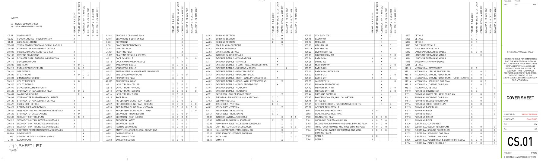 construction documents - sheet list